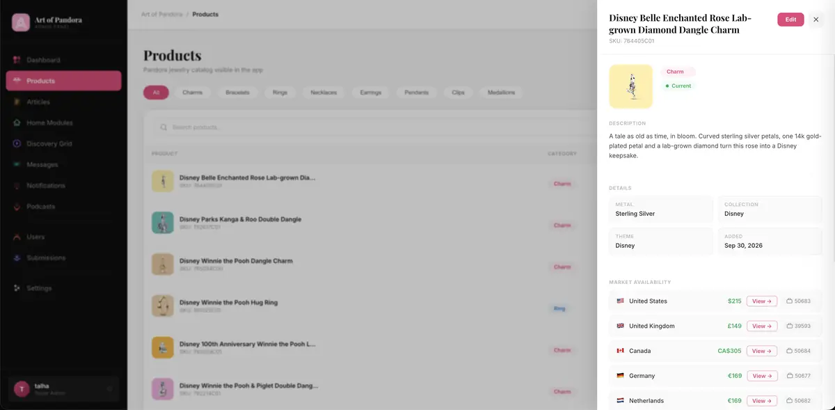 Admin panel product detail with prices and availability by country